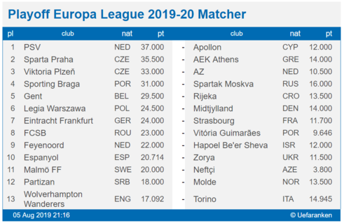 Matcher Europa Leagues playoff 2019-20